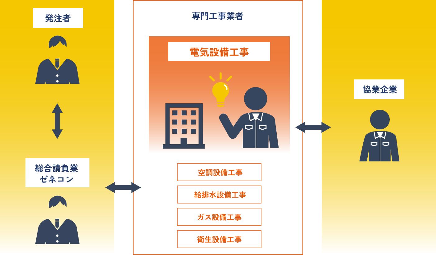 シゴトを知る