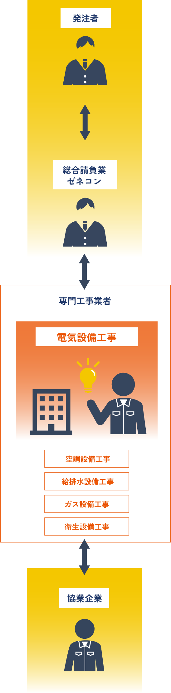 シゴトを知る