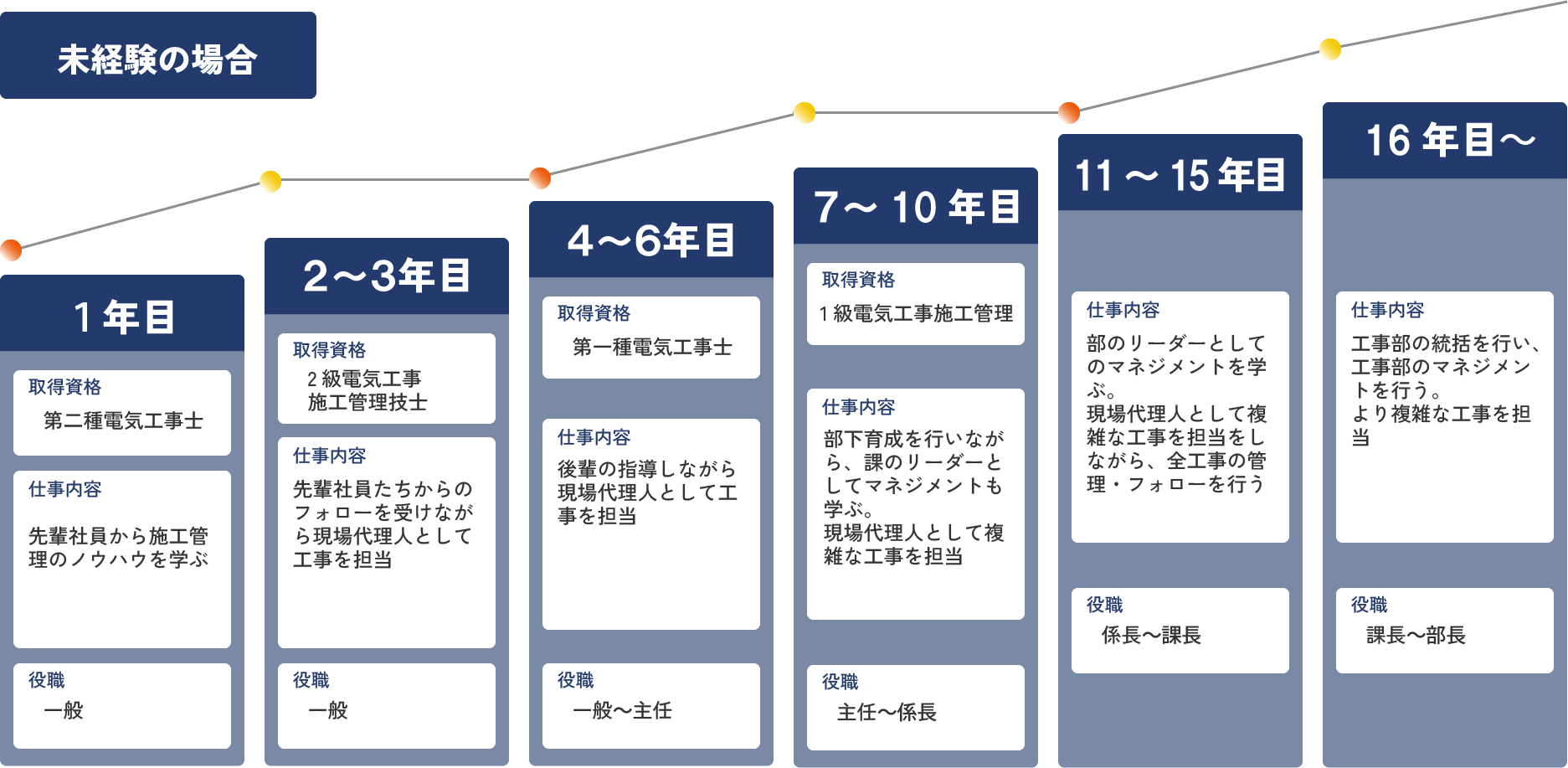 成長モデル