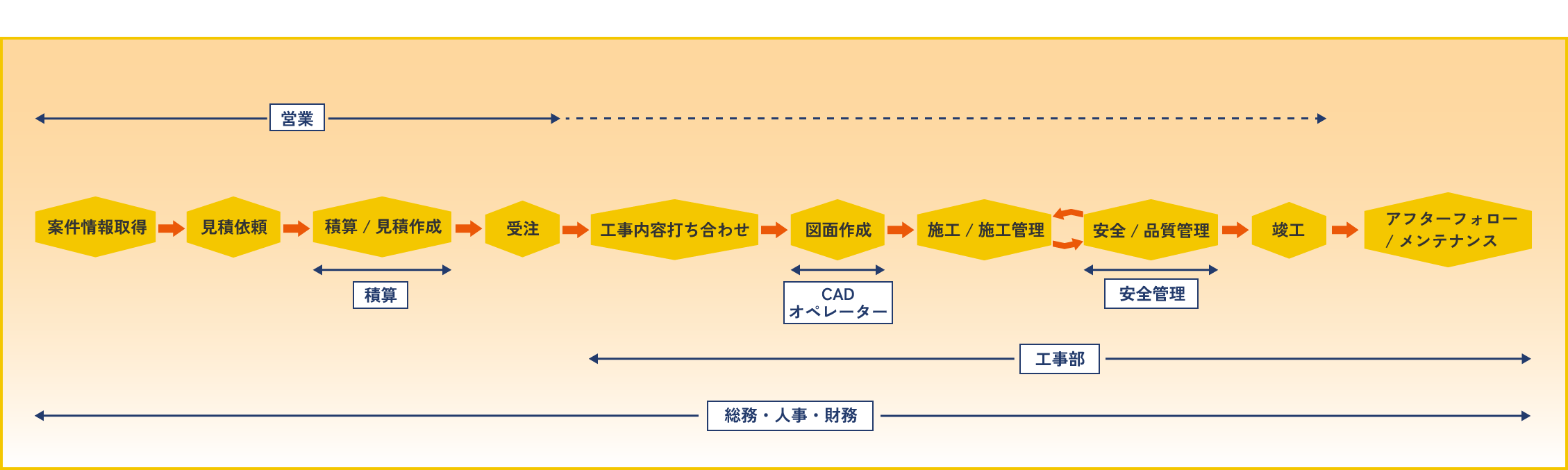 ワークフロー図