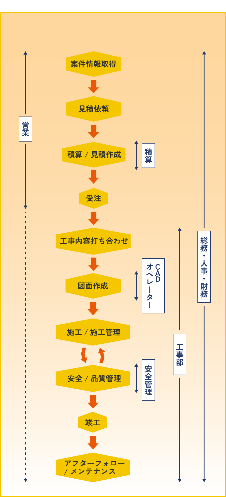 ワークフロー図